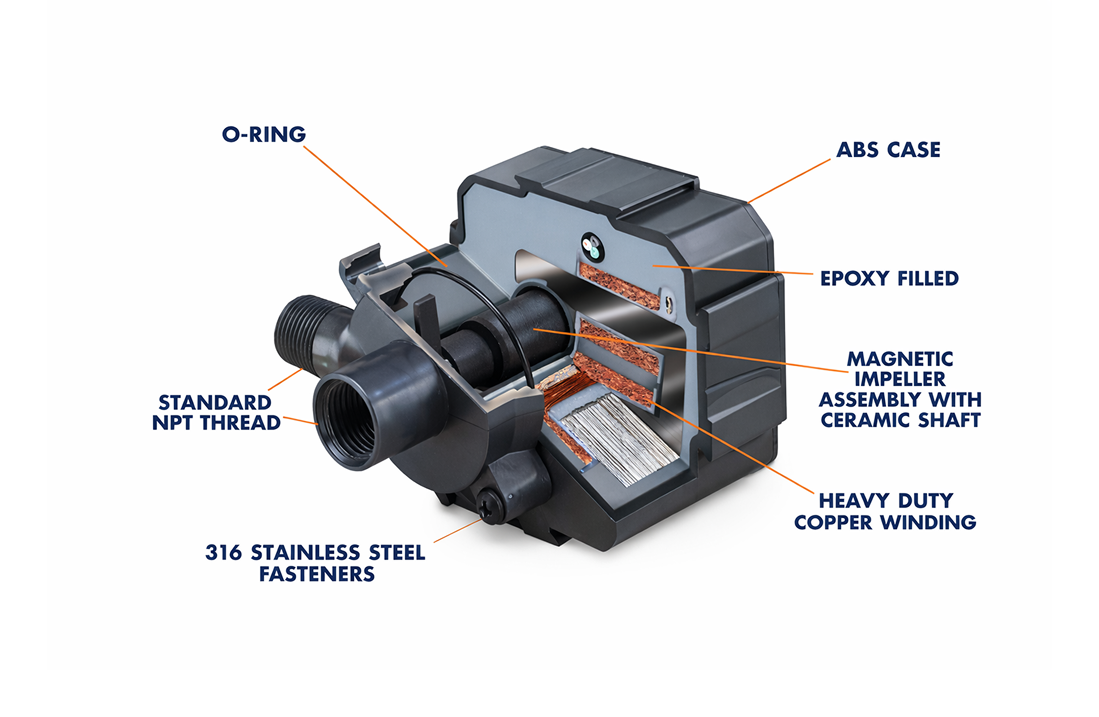 Anatomy of a Mag-Drive Pump